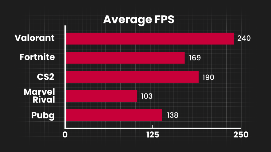 Performance Benchmarks